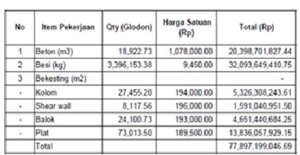 Gambar 17. Perbandingan Quantity 