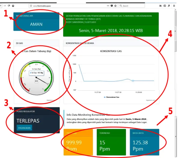 Gambar 13.tampilan interface website 