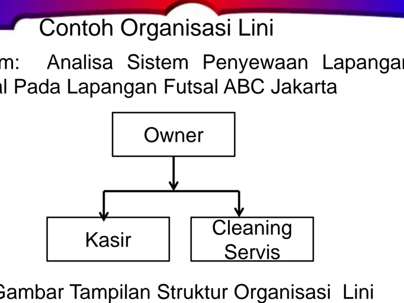 Gambar Tampilan Struktur Organisasi  Lini Owner 