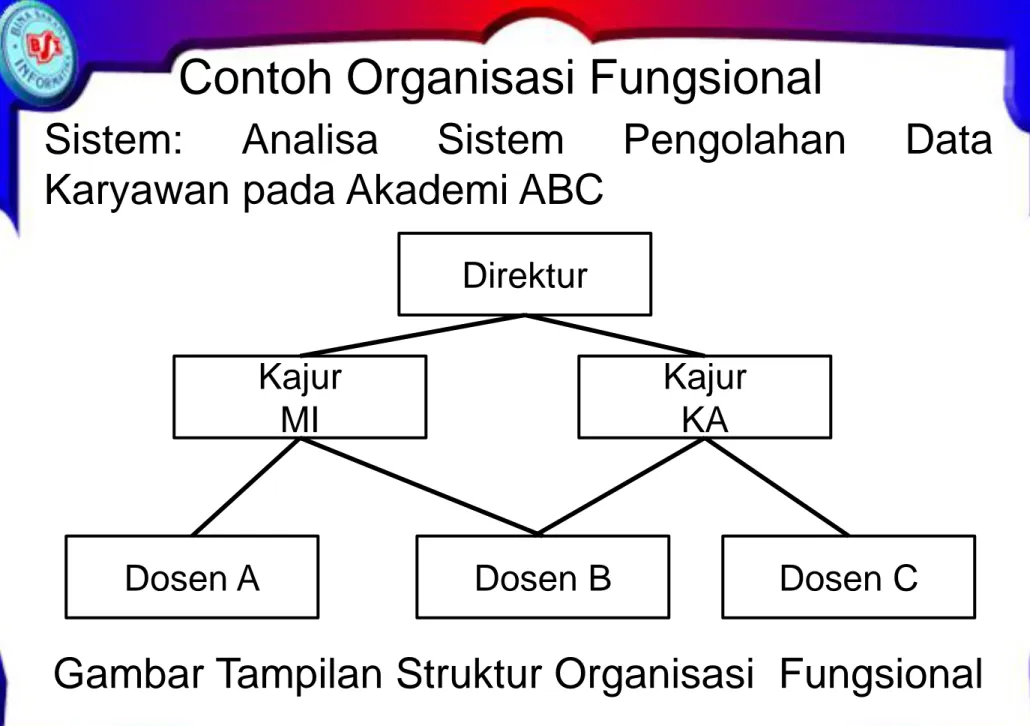 Gambar Tampilan Struktur Organisasi  Fungsional 