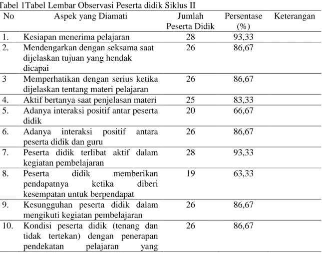 Tabel 1Tabel Lembar Observasi Peserta didik Siklus II 