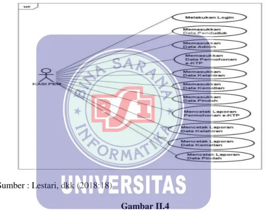 Gambar II.4  Contoh Usecase Diagram  2.  Activity Diagram 