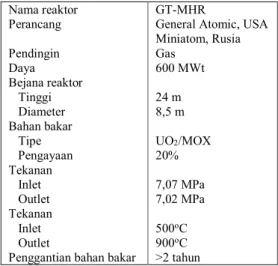 Tabel 4. Parameter desain GT MHR [13]  Nama reaktor   Perancang  Pendingin  Daya  Bejana reaktor     Tinggi     Diameter  Bahan bakar     Tipe     Pengayaan  Tekanan     Inlet     Outlet  Tekanan     Inlet     Outlet 