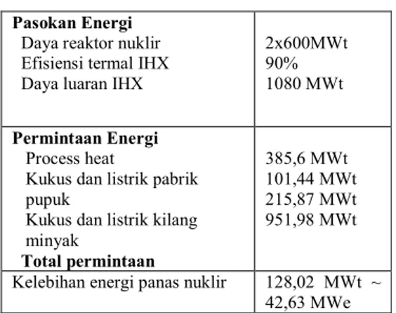 Tabel 3. Rekapitulasi hasil perhitungan  neraca energi 