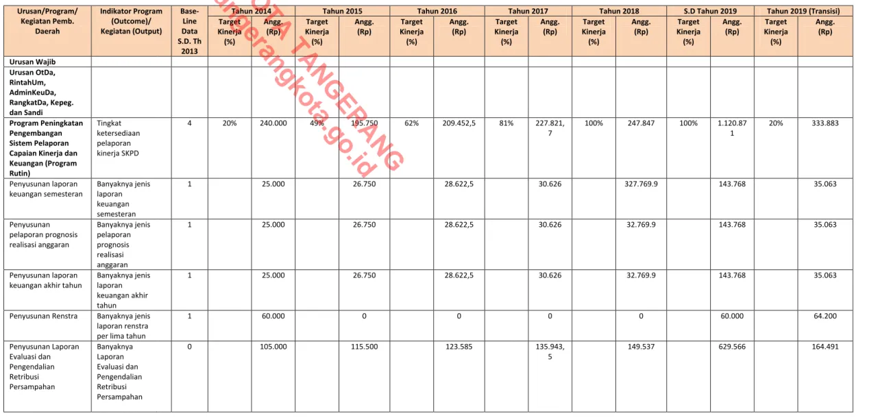 Tabel 5: Verifikasi Program-Kegiatan Dan Anggaran Pembangunan Daerah 