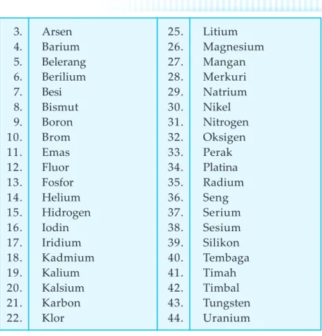 Tabel 2.7  Unsur-unsur yang membentuk kulit bumi.