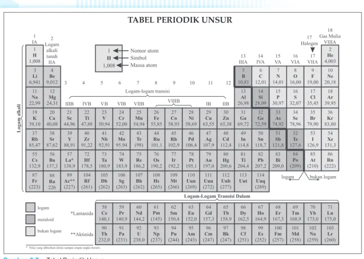 Gambar 2.8 Struktur molekul (a) air dan (b) amoniak.atom oksigenatom hidrogenatom hidrogenatom nitrogenatom hidrogen atom hidrogen