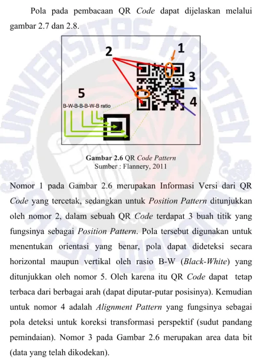 Gambar 2.6 QR Code Pattern  Sumber : Flannery, 2011 