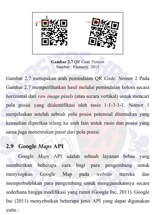 Gambar 2.7 QR Code Pattern  Sumber : Flannery, 2011 