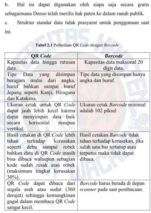 Tabel 2.1 Perbedaan QR Code dengan Barcode 