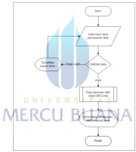 Diagram Alur adalah gambaran sebuah sistem dalam bentuk diagram alir  dari algortima-algortima dalam suatu program, diagram ini menyatakan arah alur  program  tersebut  dijalankan