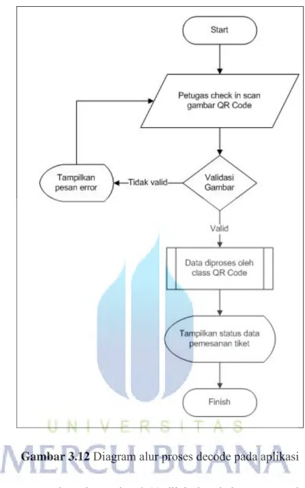 Gambar 3.12  Diagram alur proses decode pada aplikasi 
