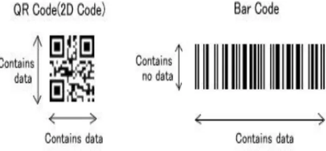 Gambar 2: Contoh QR Code