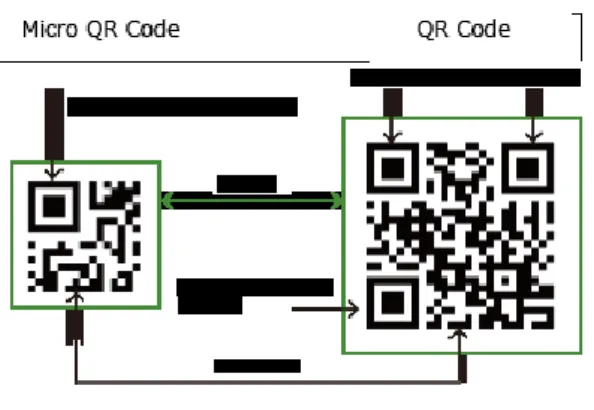 Gambar 6. Contoh Micro QR Code  (Sumber : qrcode.com) 