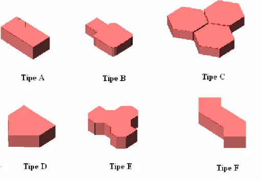 Gambar 2.1 Bentuk Paving Block 