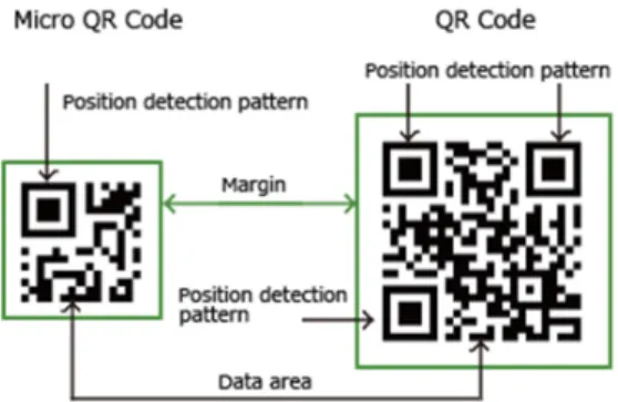 Gambar 2.6 Contoh Micro QR Code  (Sumber : qrcode.com) 