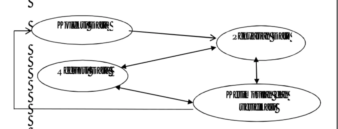 Gambar 2: Rencana Blok Diagram Komponen dalam Analisis Data. 