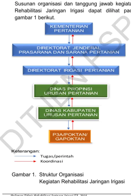 Gambar 1.  Struktur Organisasi 