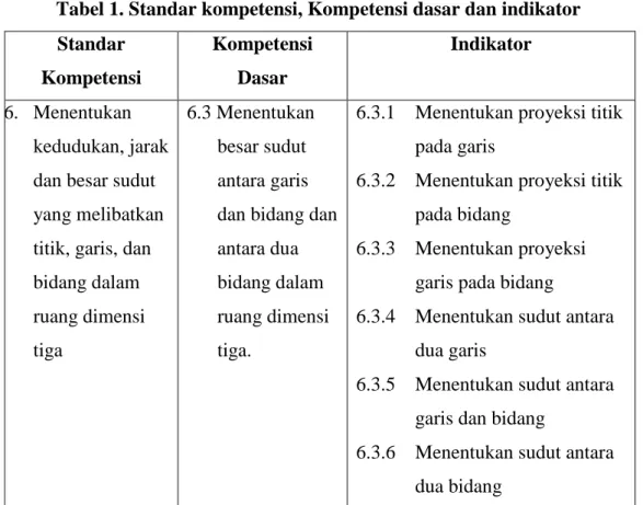 Tabel 1. Standar kompetensi, Kompetensi dasar dan indikator  Standar  Kompetensi  Kompetensi Dasar  Indikator  6
