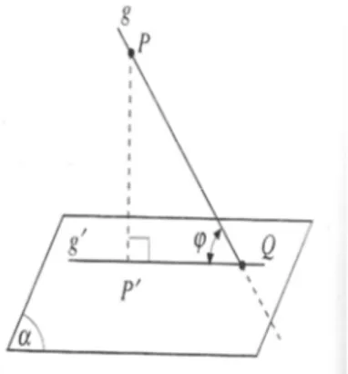 Gambar 11. Sudut antara garis PQ dengan bidang α   g