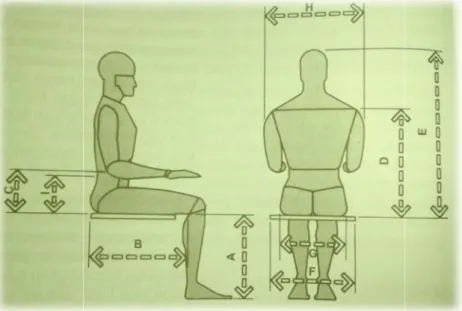 Gambar 2.3. Pedoman dimensi-dimensi antropometrik yang dibutuhkan bagi perancangan kursi (Sumber: Panero, 2003)