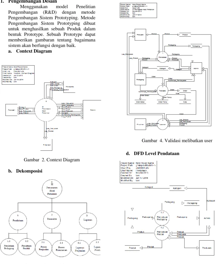 Gambar  2. Context Diagram  b.  Dekomposisi 