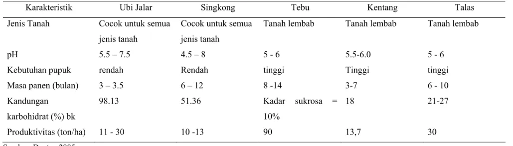 Tabel 1   Perbandingan karakteristik tanaman umbi  