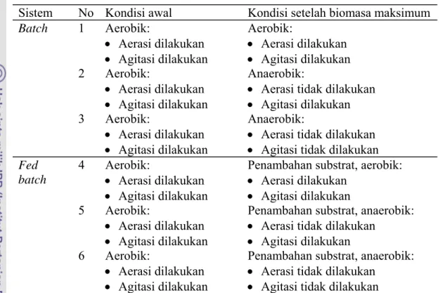 Tabel 4   Variasi perlakuan yang dilakukan pada penelitian utama 