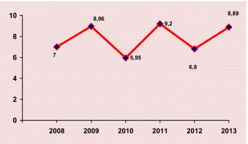 Grafik 4 . Trend angka kematian bayi (IMR)  di Kabupaten Klungkung tahun 2008 s.d 2013 