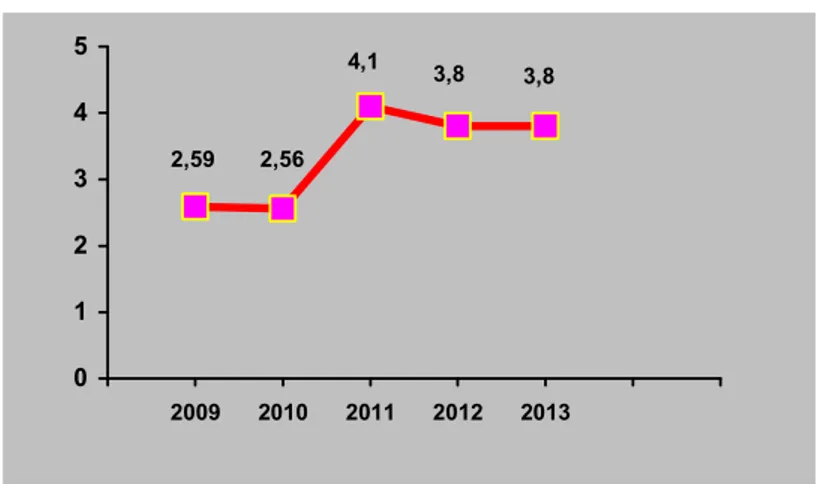 Grafik 12. Trend Kasus Bayi BBLR               di Kabupaten Klungkung  Tahun  2009-2013 