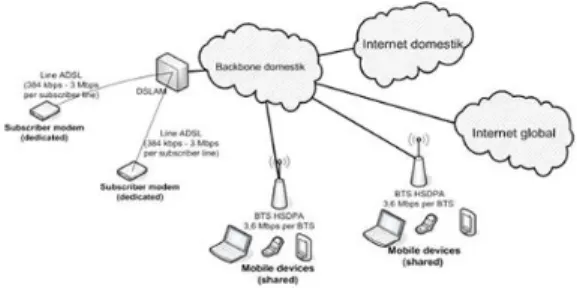 Gambar 1.2  Teknologi ADSL 