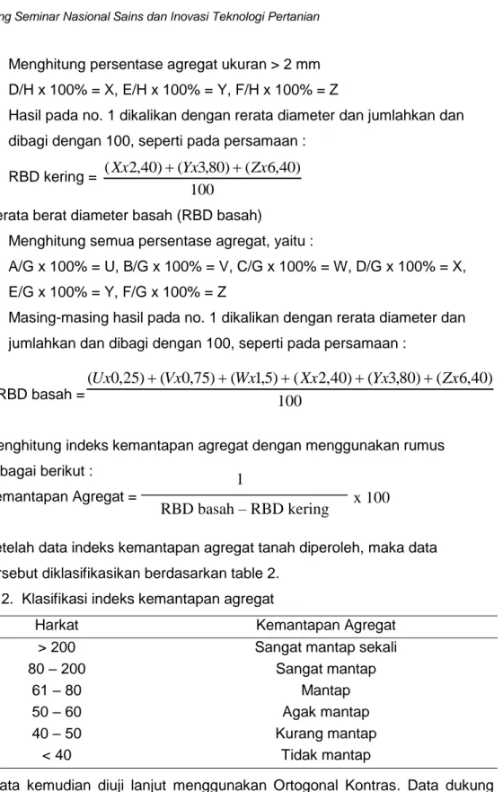 Tabel 2.  Klasifikasi indeks kemantapan agregat  