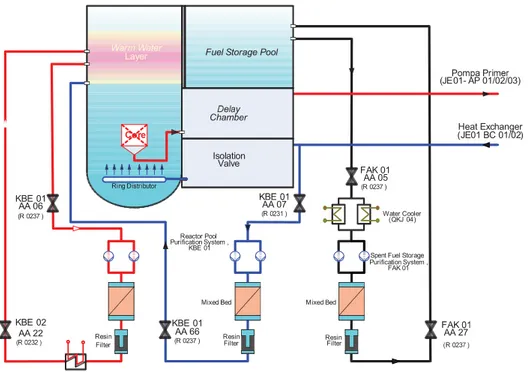 Gambar 2. Peta lokasi pengambilan cuplikan air pendingin RSG-GAS  