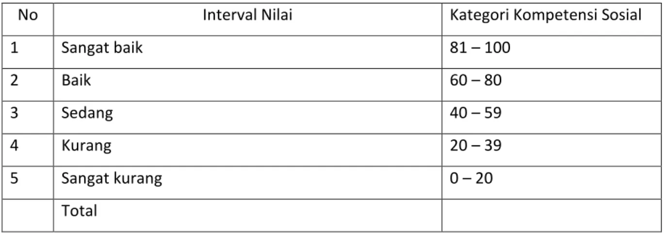Tabel 14: Keterlibatan Guru dalam Kegiatan Sosial    