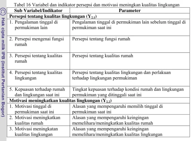 Tabel 16 Variabel dan indikator persepsi dan motivasi meningkan kualitas lingkungan  Sub Variabel/Indikator  Parameter 