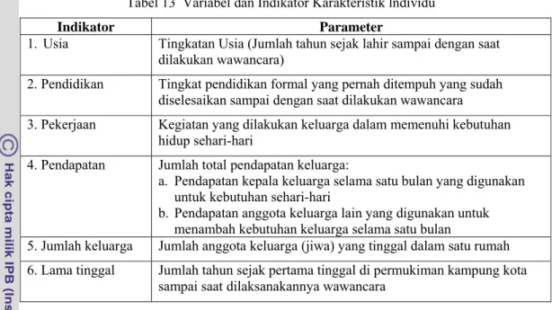 Tabel 14  Variabel dan Indikator Karakteristik Lingkungan Fisik Permukiman   