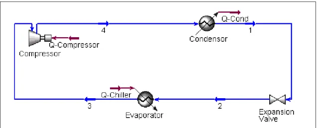 Gambar 2. Siklus Refrijerasi Satu Tahap 
