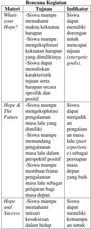 Tabel 3.2  Rencana Kegiatan 