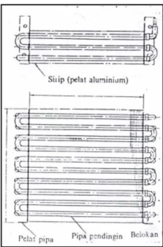 Gambar 2.11 Kondensor Pendingin Udara Koil Bersirip Pelat  Sumber : Penyegaran Udara, (Wiranto Aris, 2002 : 152) 
