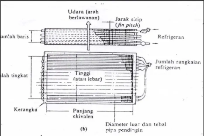 Gambar 2.17 Evaporator Kecil Dengan Pendingin Udara  Sumber : Penyegaran Udara, (Wiranto Aris, 2002 : 160) 