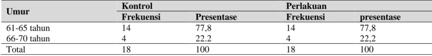 Tabel 4.2 Distribusi frekuensi umur pasien hipertensi pada lansia di dusun Krajan desa Truwolu 