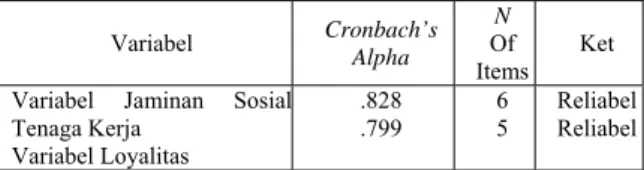Tabel 3.4. Hasil Uji Reliabilitas Instrumen  Variabel Penelitian  Variabel  Cronbach’s  Alpha  N  Of  Items Ket 