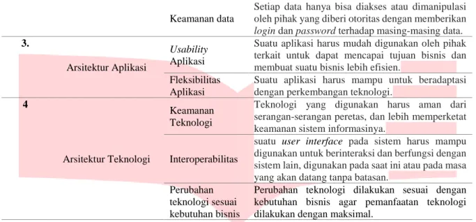 Gambar 1 Solution Concept diagram dan Value Chain UMKM Iket Sunda Dangiang 
