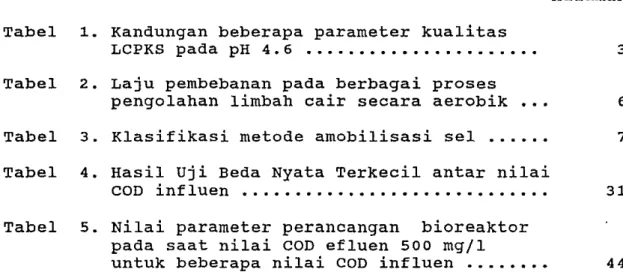 Tabel  2.  Laju pembebanan pada berbagai proses 