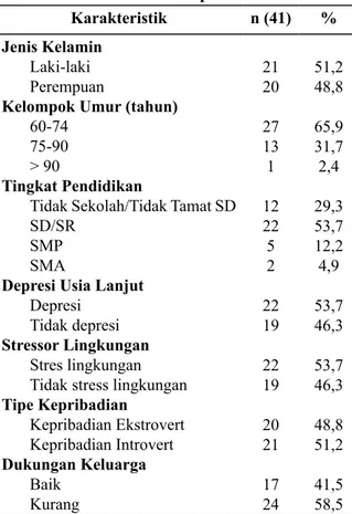 Tabel 3 menguraikan bahwa variabel yang  paling berhubungan dengan depresi pada usia  lan-jut di Panti Sosial Tresna Werdha Minaula  Ken-dari, yaitu tipe kepribadian