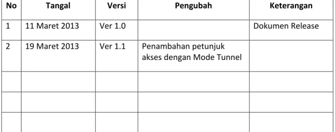 Tabel 1 Revisi 