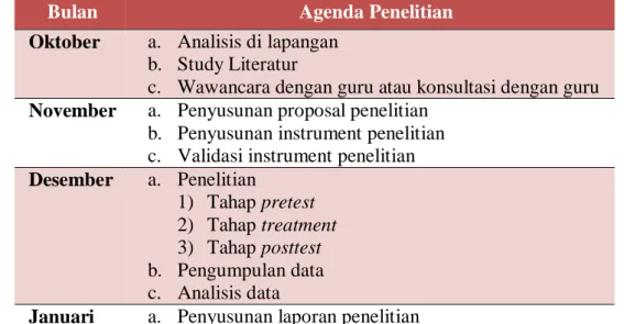 Tabel 5  Agenda Penelitian 