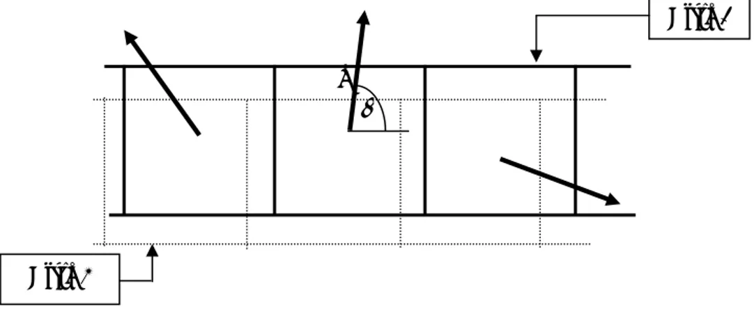 Gambar 4   Fasor hasil gabungan dua citra kompleks. 