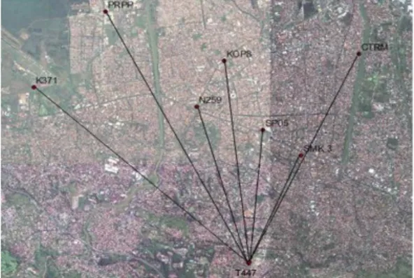 Tabel IV.4Perbandingan Hasil GPS dan DInSAR 