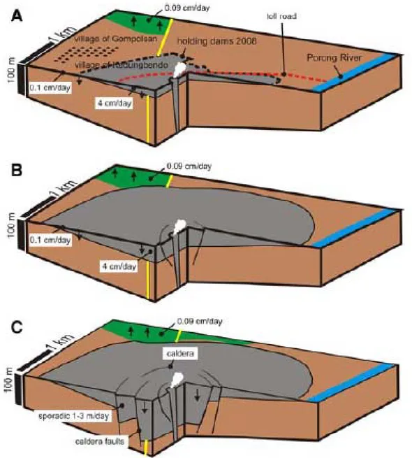 Gambar 14 Diagram skematik memperlihatkan kondisi saat ini dan perkiraan subsidence dan uplift  tanah di Sidoarjo